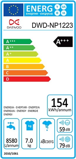 دلیل ارور E9 لباسشویی دوو