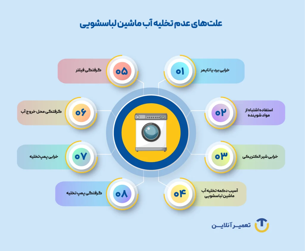علت‌های عدم تخلیه آب لباسشویی