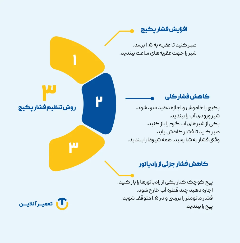 روش‌های تنظیم فشار آب پکیج
