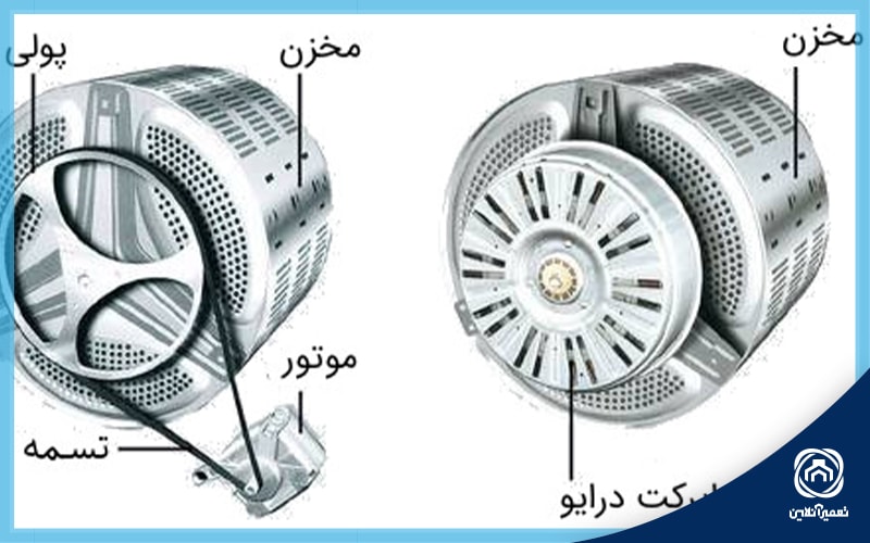 ماشین لباسشویی بدون تسمه نسل جدیدی از ماشین لباسشویی ساخته شده با جدیدترین تکنولوژی ها است.