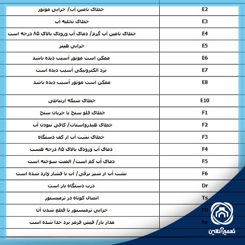 خطاهای ظرفشویی مجیک